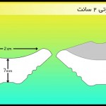 اسکوتی-2-سانت